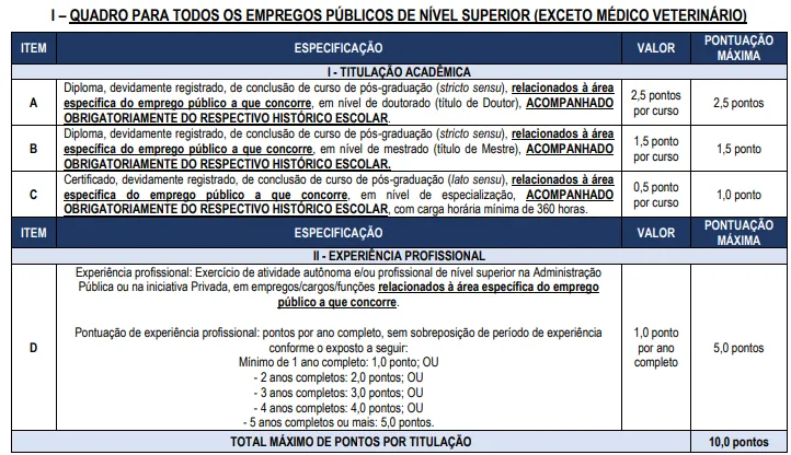 Tabela de títulos do concurso CIDENNF RJ 2026