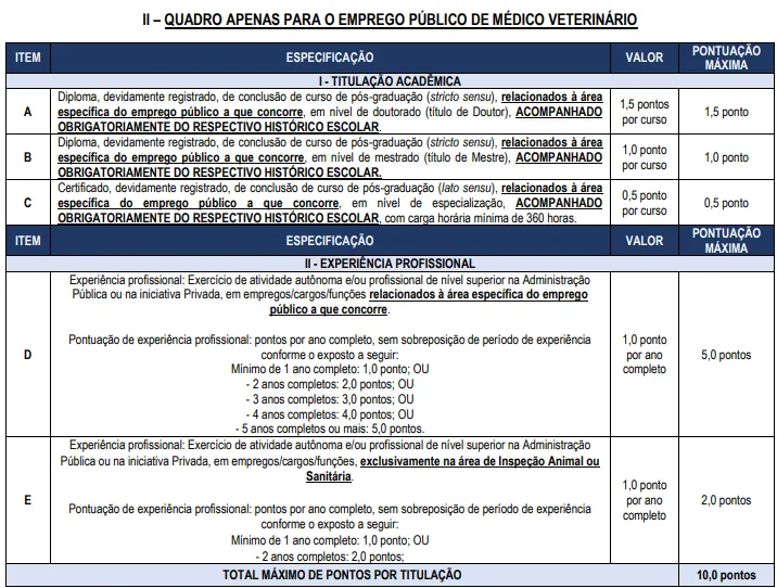 Tabela de títulos do concurso CIDENNF RJ 2026