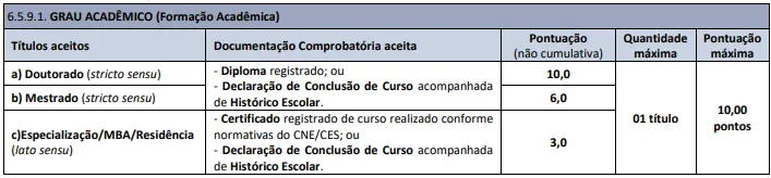 Tabela de títulos do concurso Prefeitura de Conceição do Almeida BA