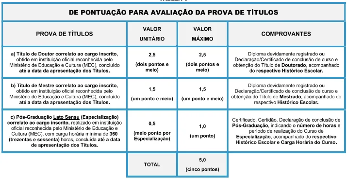 Tabela de títulos do concurso São Sebastião Prev SP!