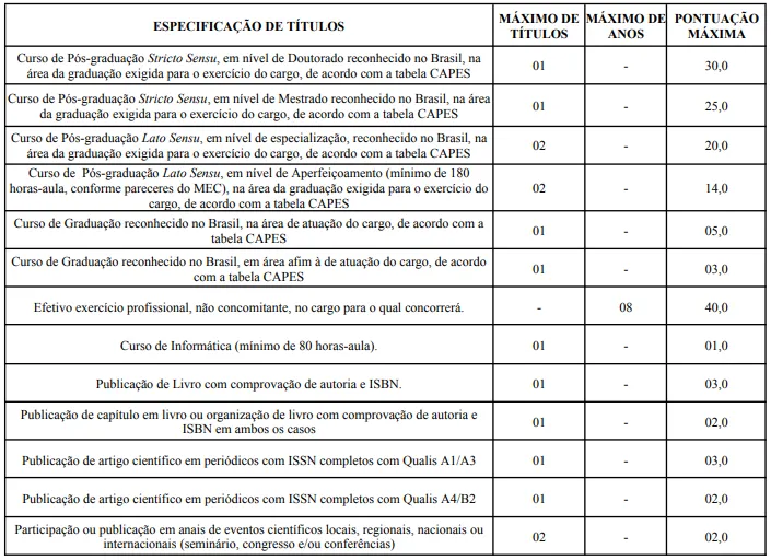 Tabela de títulos do concurso Prefeitura de Guarabira PB