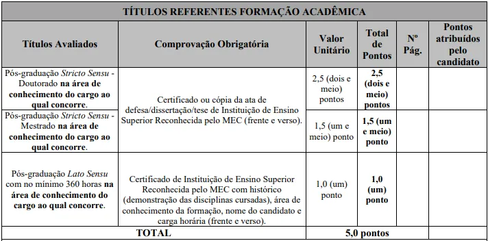 Tabela de títulos do concurso Prefeitura de São João Del-Rei MG