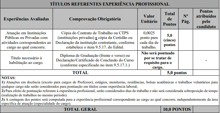 Tabela de títulos do concurso Prefeitura de São João Del-Rei MG