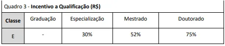 Benefícios do concurso UFRRJ 2026 
