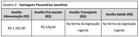 Benefícios do concurso UFRRJ 2026 