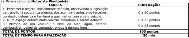 Prova prática do concurso Prefeitura de Gavião Peixoto SP