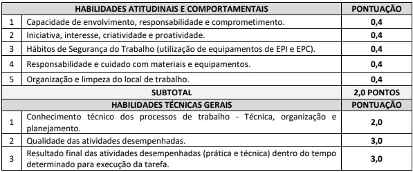 Prova prática do concurso Prefeitura de Piracema MG