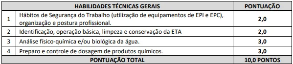Prova prática do concurso Prefeitura de Piracema MG