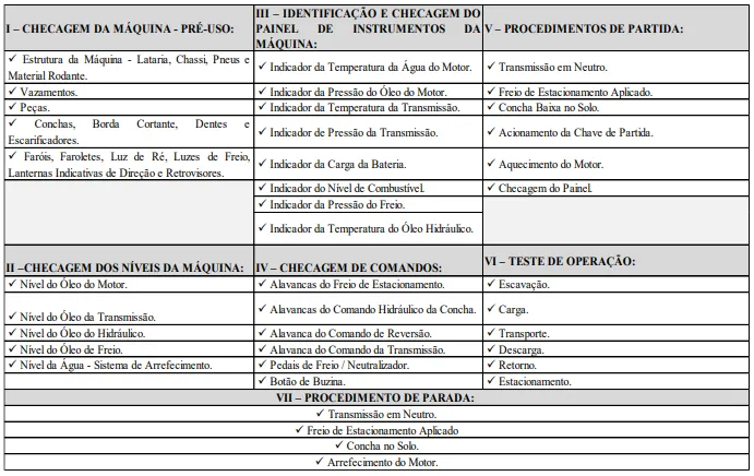 Prova prática do concurso Prefeitura de Piracema MG