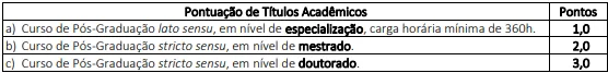 Avaliação de títulos acadêmicos do concurso Câmara de Mirassol D'Oeste MT