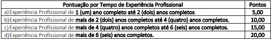 Títulos de experiência profissional do concurso Câmara de Mirassol D'Oeste MT