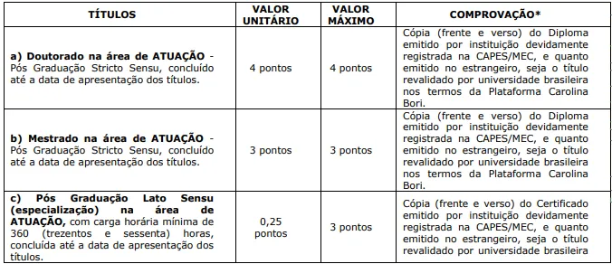 Tabela de títulos do concurso Câmara de Colômbia SP