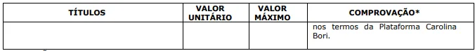 Tabela de títulos do concurso Câmara de Colômbia SP