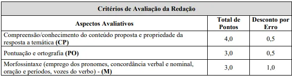 Prova discursiva do concurso da Prefeitura de Antônio Prado de Minas MG