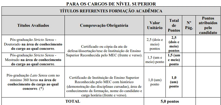 Tabela de títulos do concurso Prefeitura de Antônio Prado de Minas MG