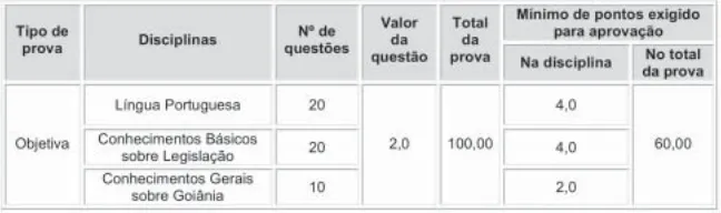 Prova objetiva do concurso Guarda Civil Metropolitana de Goiânia