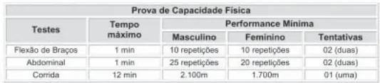 TAF do concurso Guarda Civil Metropolitana de Goiânia