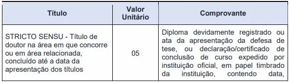Tabelas de títulos do concurso Prefeitura de Anhembi SP