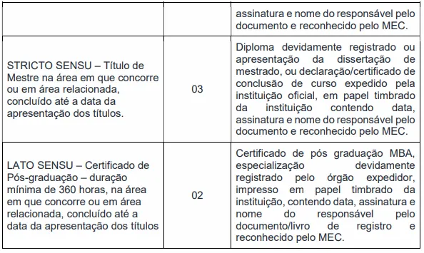 Tabelas de títulos do concurso Prefeitura de Anhembi SP