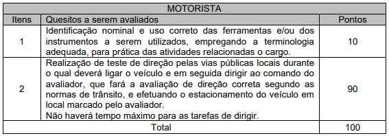 Prova prática do concurso Prefeitura de Guaimbê SP