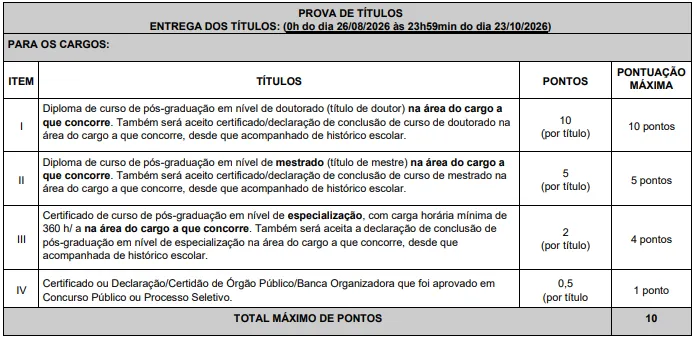 Tabela de títulos do concurso Prefeitura de Taquarituba SP