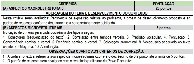 Prova discursiva do concurso Câmara de Unaí MG