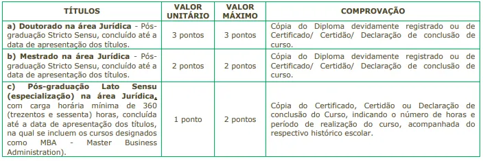 Tabela de títulos do concurso SETEC Campinas SP