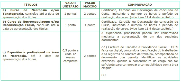 Tabela de títulos do concurso SETEC Campinas SP
