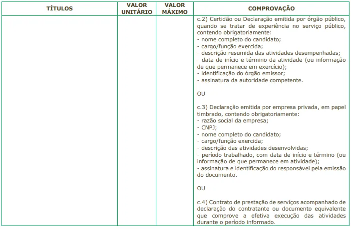 Tabela de títulos do concurso SETEC Campinas SP
