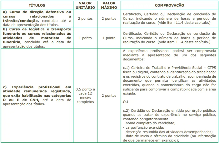 Tabela de títulos do concurso SETEC Campinas SP