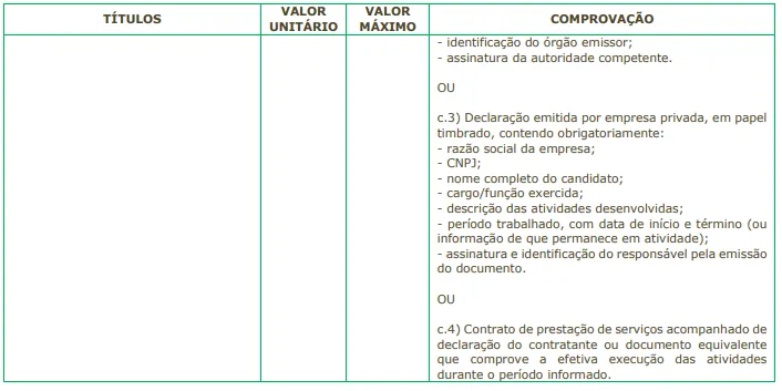 Tabela de títulos do concurso SETEC Campinas SP