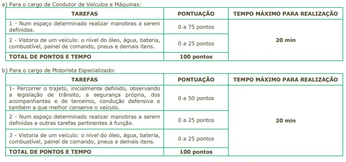 Prova Prática do concurso SETEC Campinas SP