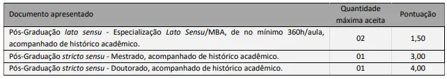Tabela de títulos do concurso Prefeitura de Alvorada RS
