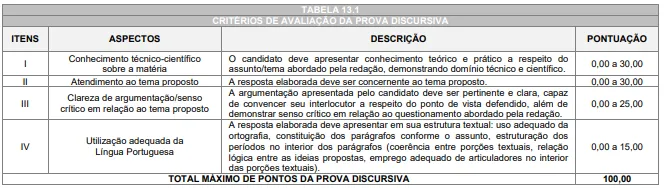 Prova discursiva do concurso Prefeitura de Mirador PR