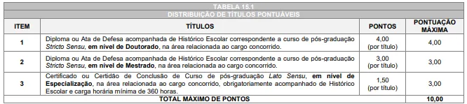 Tabela de títulos do concurso Prefeitura de Mirador PR