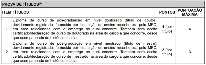 Tabela de títulos do concurso CASAN SC 2026
