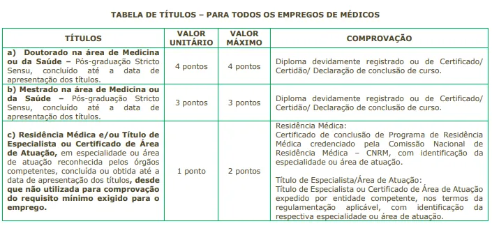 Tabela de títulos do concurso Prefeitura de São Carlos SP