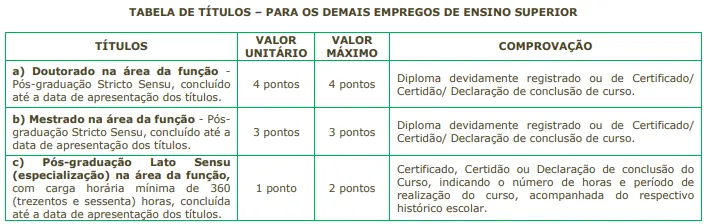 Tabela de títulos do concurso Prefeitura de São Carlos SP
