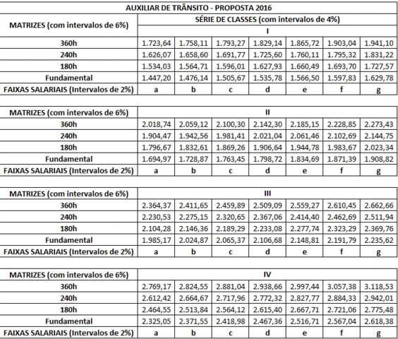Concurso Detran PE - Remuneração dos aprovados