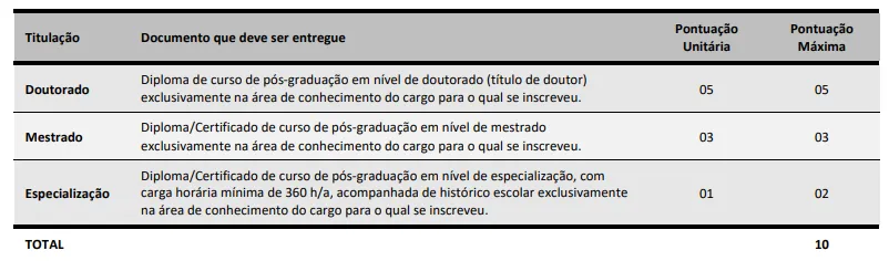 Prova de títulos do último concurso CASAN SC