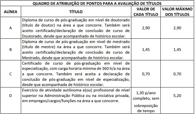 Tabela de títulos do concurso Câmara de Ponta Porã MS!
