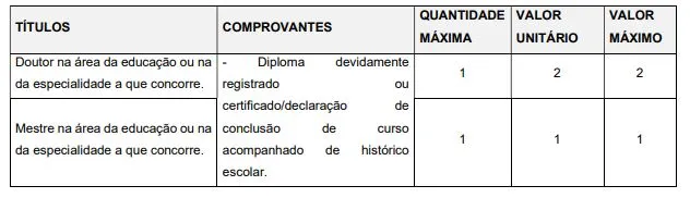 Tabela de títulos - Concurso Prefeitura de Itapevi SP