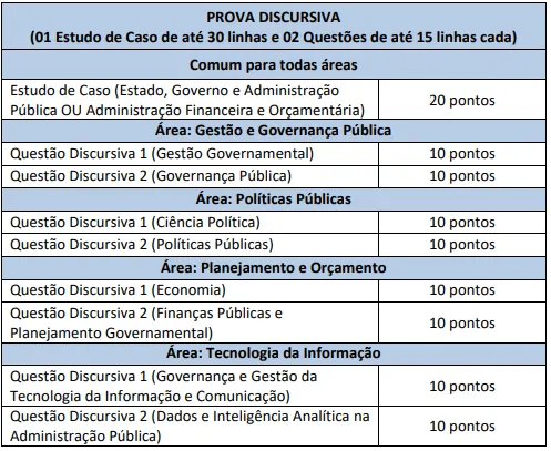 Prova discursiva do concurso Seplag RJ