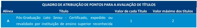 Tabela de títulos do concurso Seplag RJ