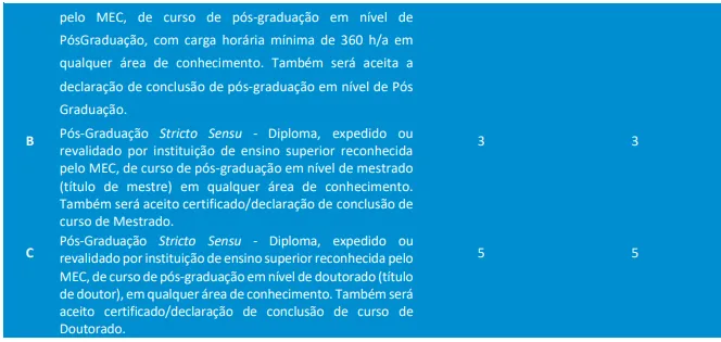 Tabela de títulos do concurso Seplag RJ