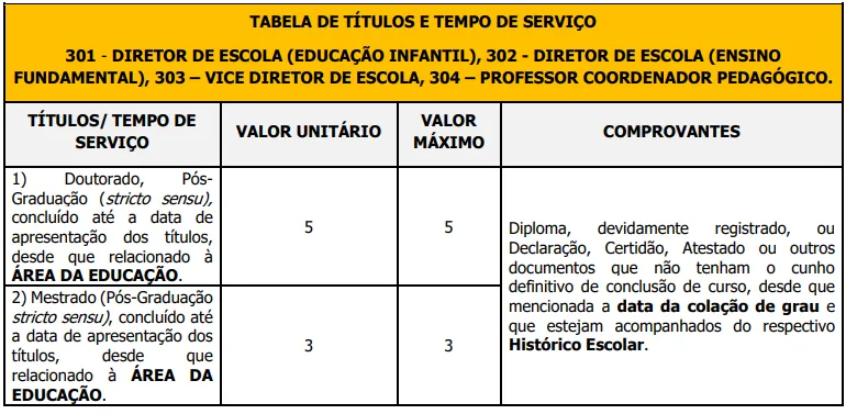 tabela de títulos do concurso Prefeitura de Caraguatatuba SP