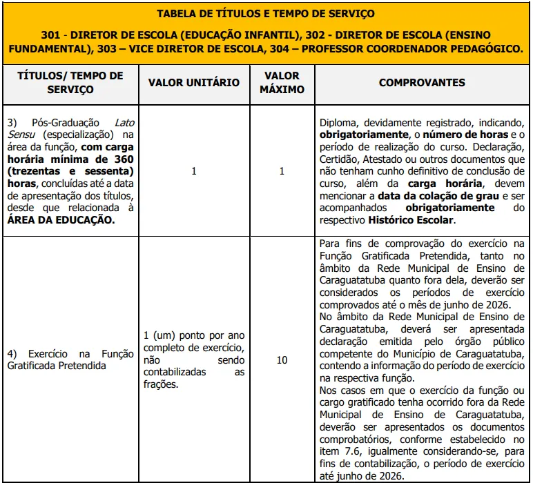 tabela de títulos do concurso Prefeitura de Caraguatatuba SP