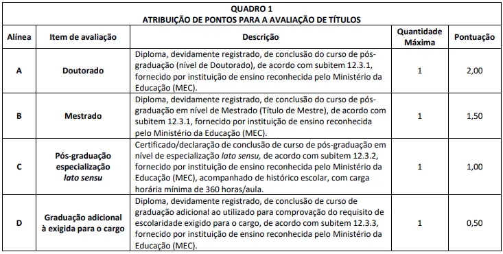 Tabela de títulos do títulos do concurso Prefeitura de Valença RJ
