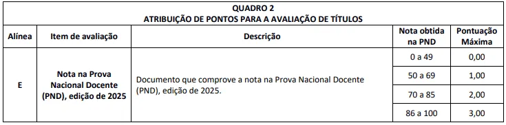 Tabela de títulos do títulos do concurso Prefeitura de Valença RJ