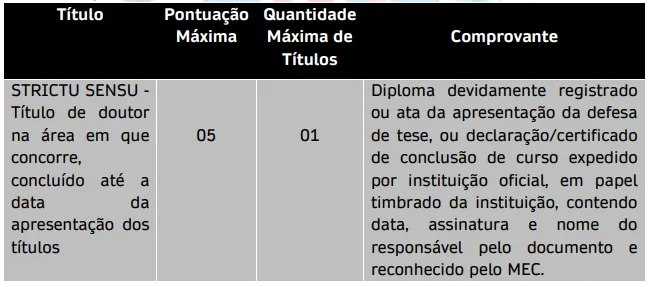 Tabela de títulos do concurso Prefeitura de Vera Cruz SP